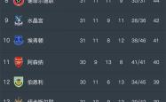 包含那不勒斯胜利后跃居积分榜第二，冲击冠军榜首的词条