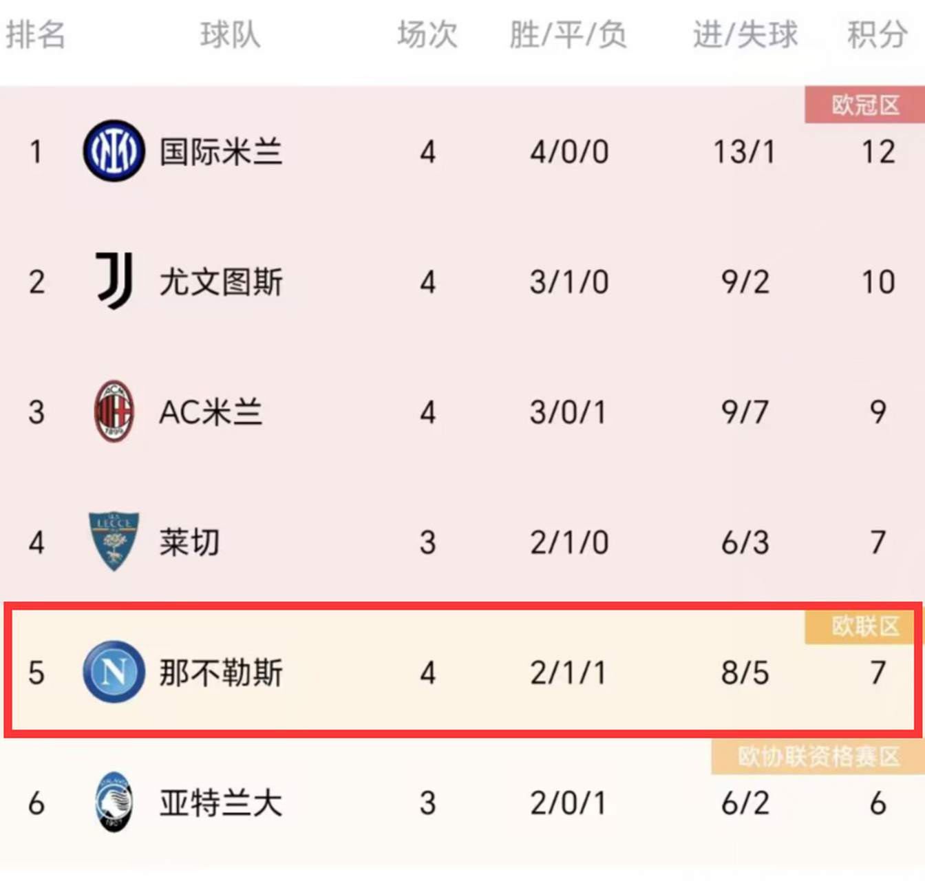 热那亚客场取胜，提升积分排名的简单介绍