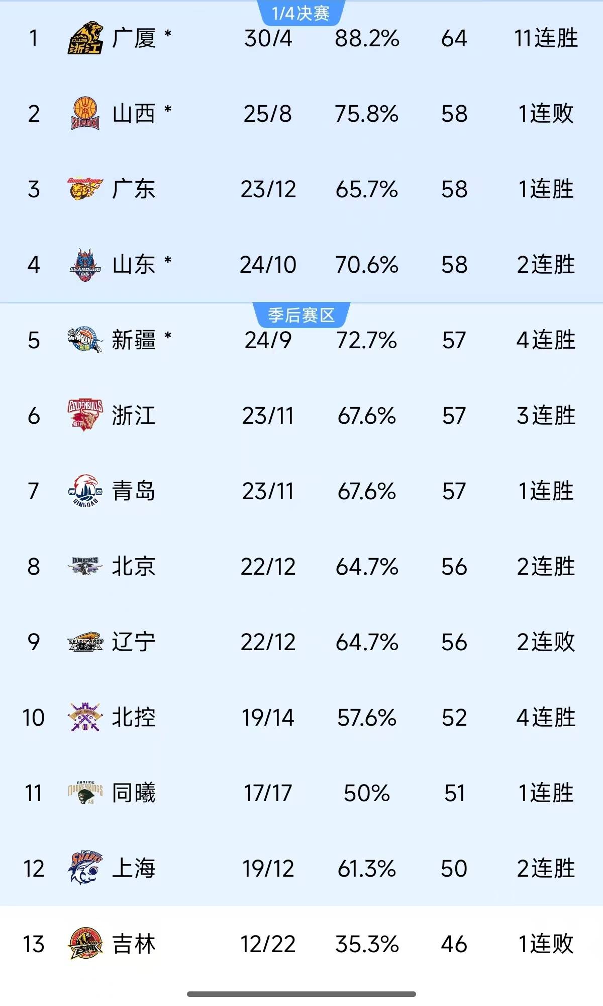 广州恒大主场战胜山东鲁能，继续领跑积分榜